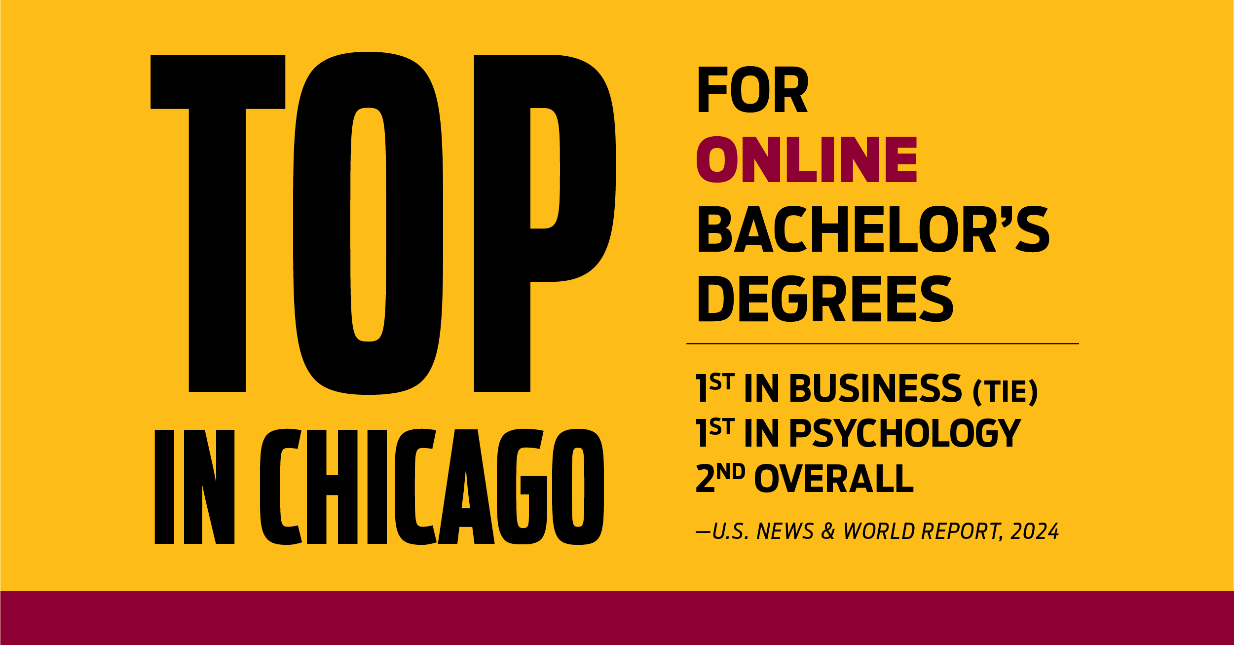 Loyola Earns Top Rankings for Online Education